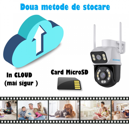 Camera de Supraveghere Video Dual Lens 4K REVOSE™ 8MP 2560x1920, Aplicatie Dedicata, Intelligent Tracking, PTZ, WIFI, Lan, AP hotspot, Micro SD, Rotire, Alarma miscare, Interior si Exterior, Dual Came [9]