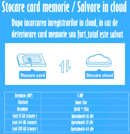 Camera de Supraveghere Video REVOSE™ 5MP 2560x1920, Aplicatie Dedicata, Intelligent Tracking, PTZ, WIFI, Lan, AP hotspot, Micro SD, Rotire, Alarma miscare, Interior si Exterior, Resigilat [6]