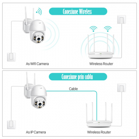 Camera de Supraveghere Video REVOSE™ 5MP 2560x1920, Aplicatie Dedicata, Intelligent Tracking, PTZ, WIFI, Lan, AP hotspot, Micro SD, Rotire, Alarma miscare, Interior si Exterior, Alb, Card Micro SD 32G [8]