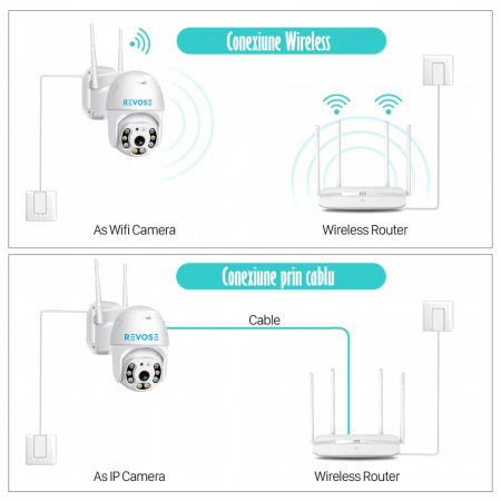 Camera de Supraveghere Video REVOSE™ 5MP 2560x1920, Aplicatie Dedicata, Intelligent Tracking, PTZ, WIFI, Lan, AP hotspot, Micro SD, Rotire, Alarma miscare, Interior si Exterior, Alb - Resigilat [15]