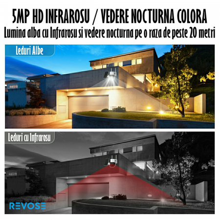 Camera Solara de Supraveghere Video REVOSE™ 5MP 2560x1920, Aplicatie Dedicata, Intelligent Tracking, PTZ, WIFI, Lan, AP hotspot, Micro SD, Rotire, Alarma miscare, Interior si Exterior, Incarcare Solar [11]