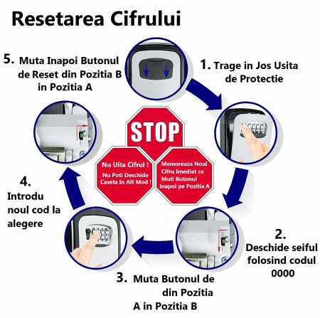 Cutie Metalica REVOSE™ Interior-Exterior Pentru Chei cu Cifru Mecanic, 130x100x50 mm, Regim Hotelier, Air-Bnb, Waterproof, Montare Perete [4]