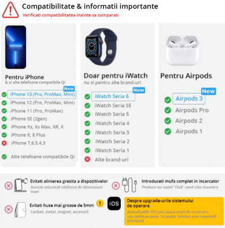 Incarcator Wireless REVOSE™, Statie Incarcare 3 In 1 Qi Fast Charger 15W Incarcare Rapida Compatibil Cu Apple Watch, Airpods, Iphone Android Samsung Huawei Xiaomi, Cablu inclus, Negru [2]