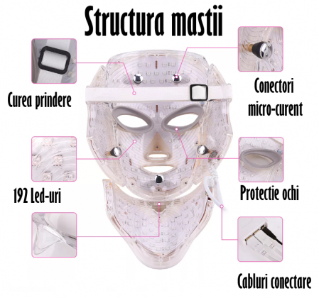 Masca de infrumusetare pentru fata si gat, cu 192 LED-uri si 7 Moduri de Culori, Anti-imbatranire, Anti-sebum, Anti-Acnee, Estompare Riduri fine, Eliminarea petelor si Diminuarea Cearcanelor, Tratamen [9]