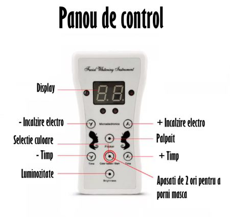 Masca pentru fata si gat, de Infrumusetare, cu 192 LED-uri si 7 Moduri de Culori, Anti-imbatranire, Anti-sebum, Anti-Acnee, Estompare Riduri fine, Eliminarea petelor si Diminuarea Cearcanelor, Tratame [4]
