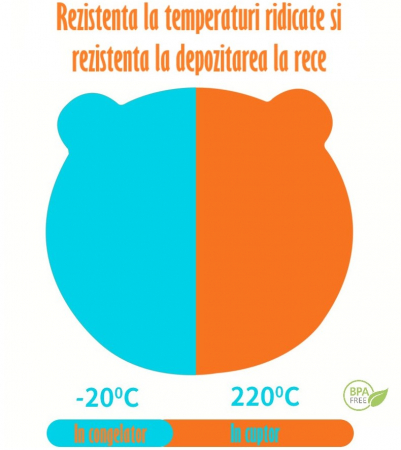 Set Complet Diversificare din Silicon REVOSE™, Farfurie cu Tacamuri, Bavetica, Cana-Pahar, Bol cu Lingura si Furculita, Mango [2]