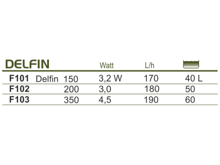 Happet Filtru Intern Delfin 200, Pentru Acvariu 50 l/3 W, F102 [2]