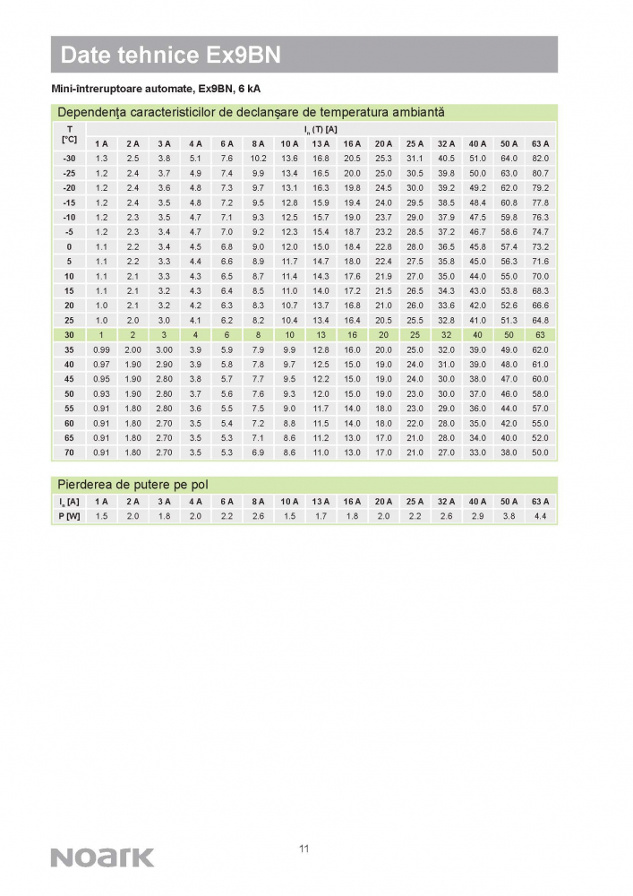 Ex9BN 3PN B16 Siguranta automata 6 kA, curba B, 16 A, 3P+N [6]
