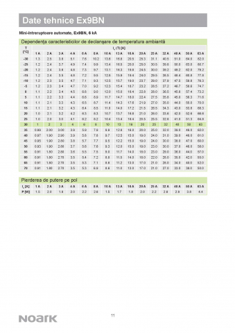 Ex9BN 3PN B16 Siguranta automata 6 kA, curba B, 16 A, 3P+N [5]