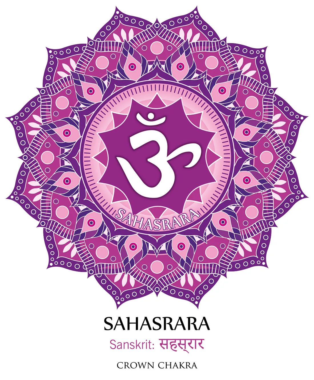 Bețișoare Chakra 7 - Sahasrara [2]