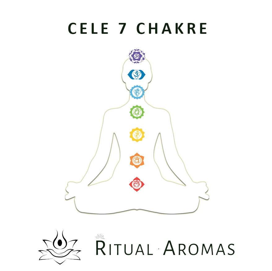 Ulei Chakra 2 - Swadhistana "Magia și frumusețea vieții" [2]