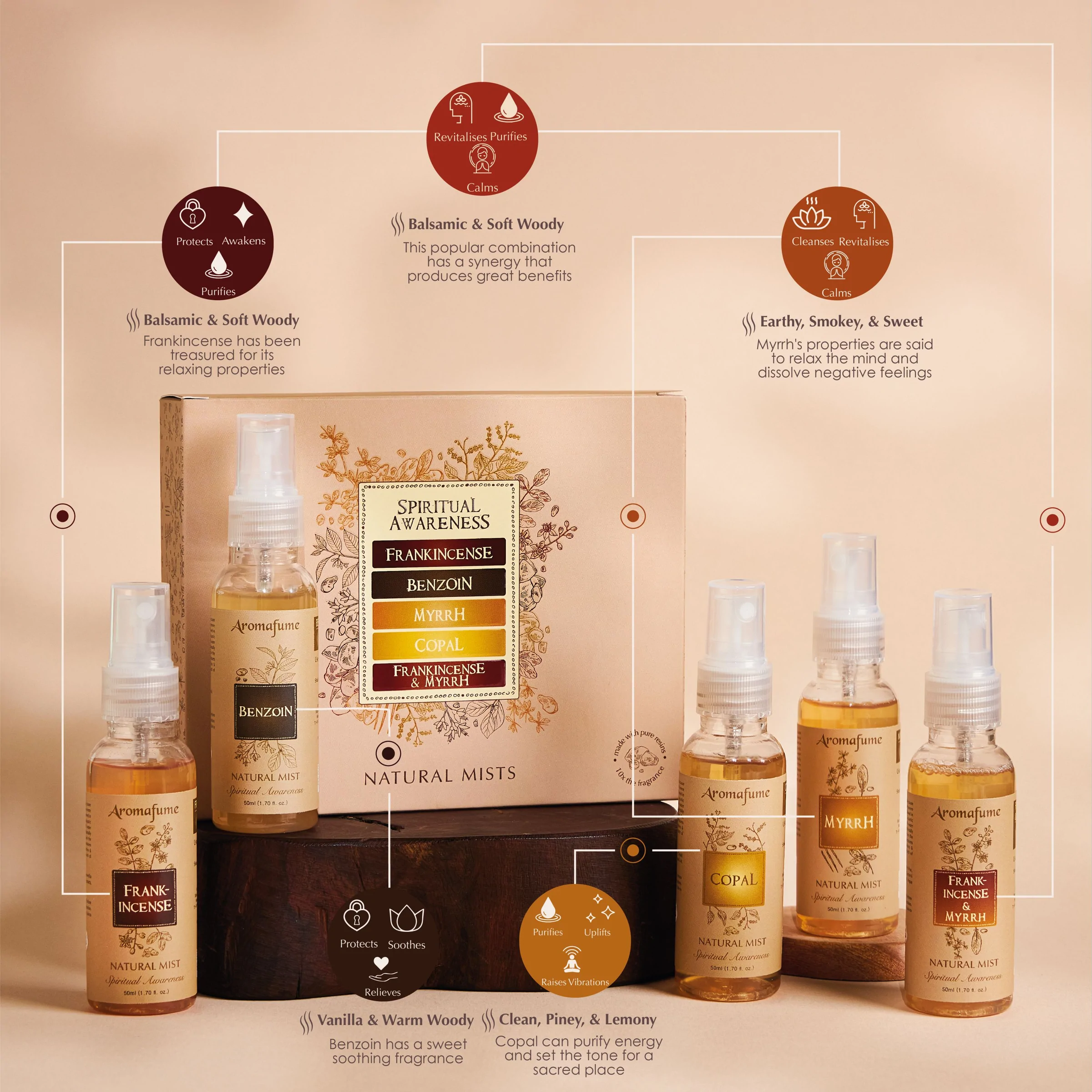 Set Spiritual Awareness - 5 odorizante- Aromafume [3]