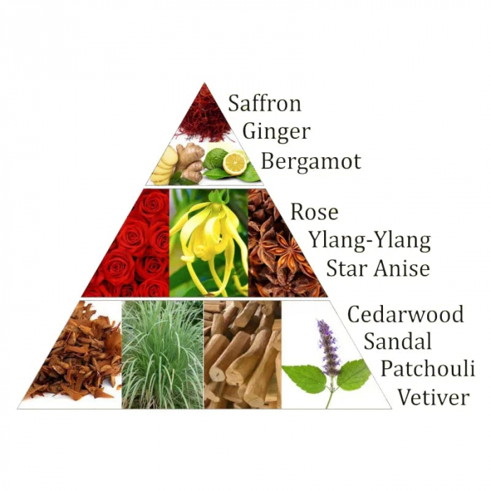 Tablete Aromafume - Chakra 1 [3]