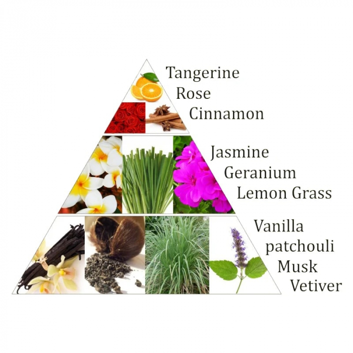 Tablete Aromafume - Chakra 2 [3]