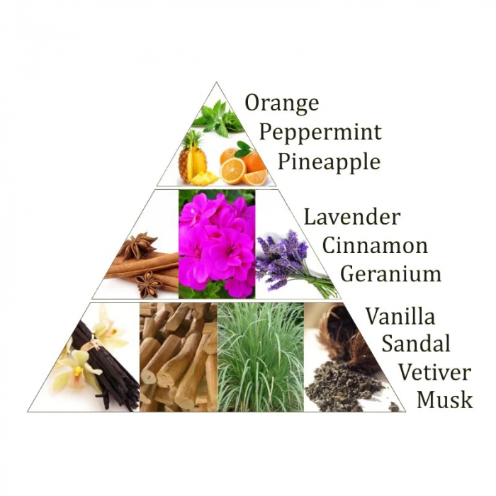 Tablete Aromafume - Chakra 5 [3]