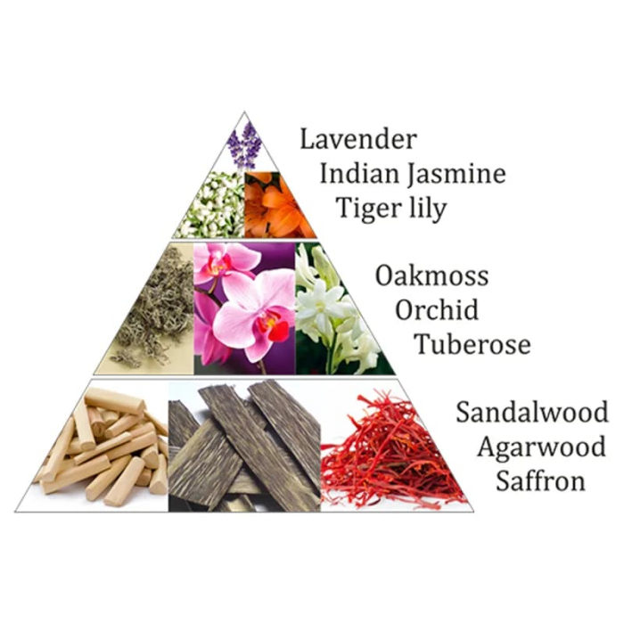 Tablete Aromafume - Karma orhideelor [3]
