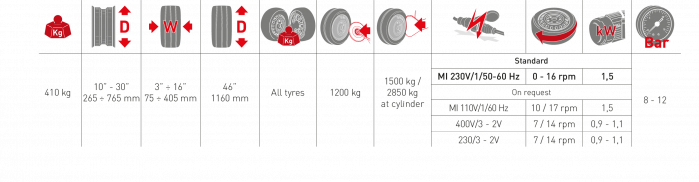 Masina dejantat anvelope automata, prindere jante 10″- 30″ M&B Engineering TC755LL Italia [3]
