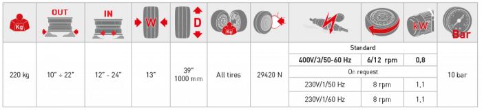 Masina dejantat anvelope automata, prindere jante exterior 10″-22″ M&B Engineering TC 630 Italia [2]