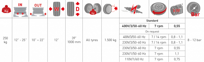 Masina dejantat anvelope automata, prindere jante exterior 10″-22″ M&B Engineering TC 710/22 Italia [3]