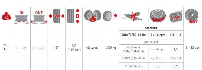 Masina dejantat anvelope automata, prindere jante exterior 10″-22″ M&B Engineering TC722 Italia [2]