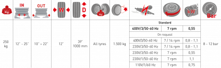 Masina dejantat anvelope automata, prindere jante exterior 10″-22″ M&B Engineering TC 710/22 Italia [2]