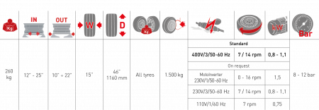 Masina dejantat anvelope automata, prindere jante exterior 10″-22″ M&B Engineering TC722 Italia [1]