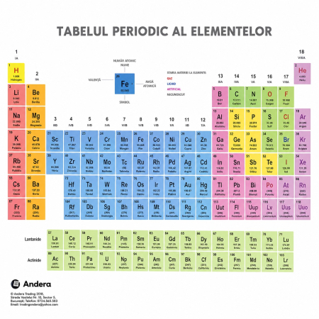 Table de scris, Harti si Globuri pamantesti - PLANSA A4 TABELUL LUI MENDELEEV