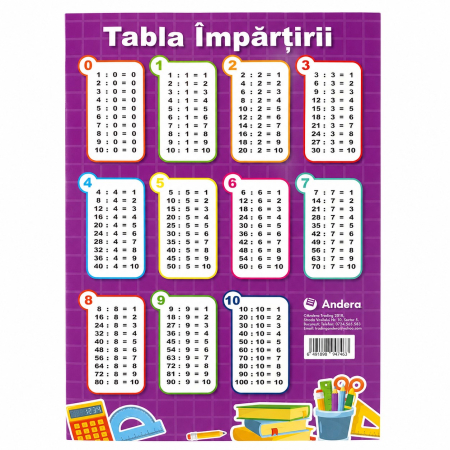 Table de scris, Harti si Globuri pamantesti - PLANSA A4 TABLA IMPARTIRII