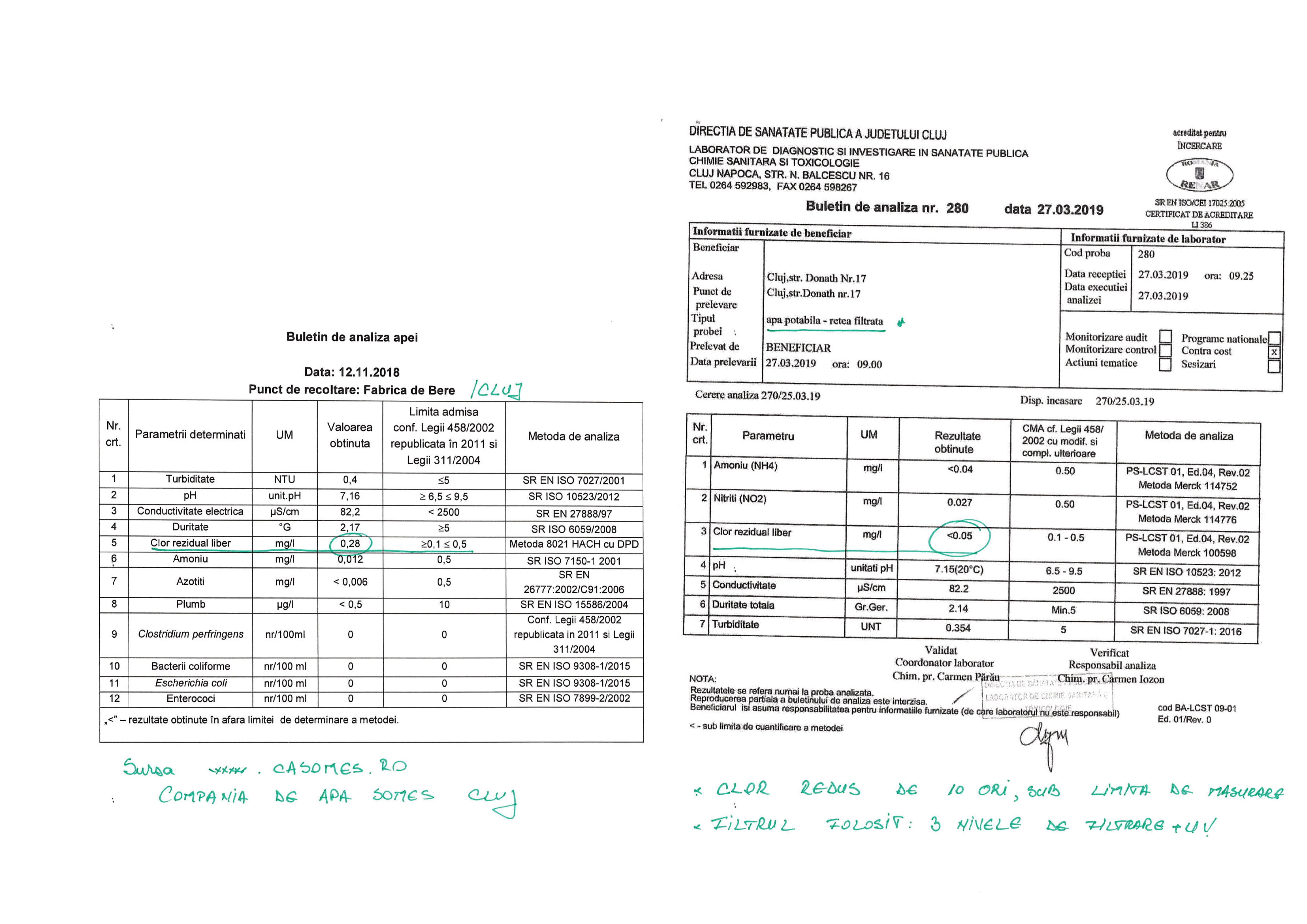 Comparatie Apa Nefiltrata VS Apa Filtrata. Clorul este eliminat din apa