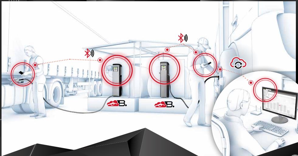 Pompa motorina CUBE 70 B.SMART – Sistem inteligent de management al combustibilului