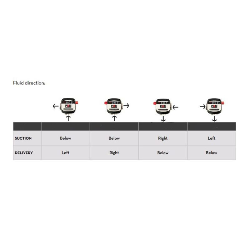 Debitmetru mecanic pentru motorina K90 [4]