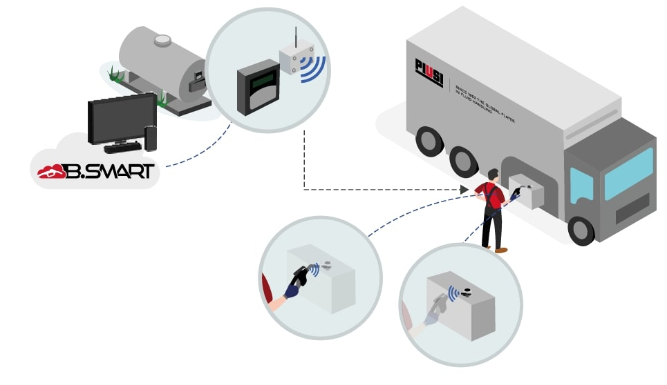 Pompa de motorina CUBE 70 B.SMART 230V IDENTITANK cu 10  etichete RFID [3]