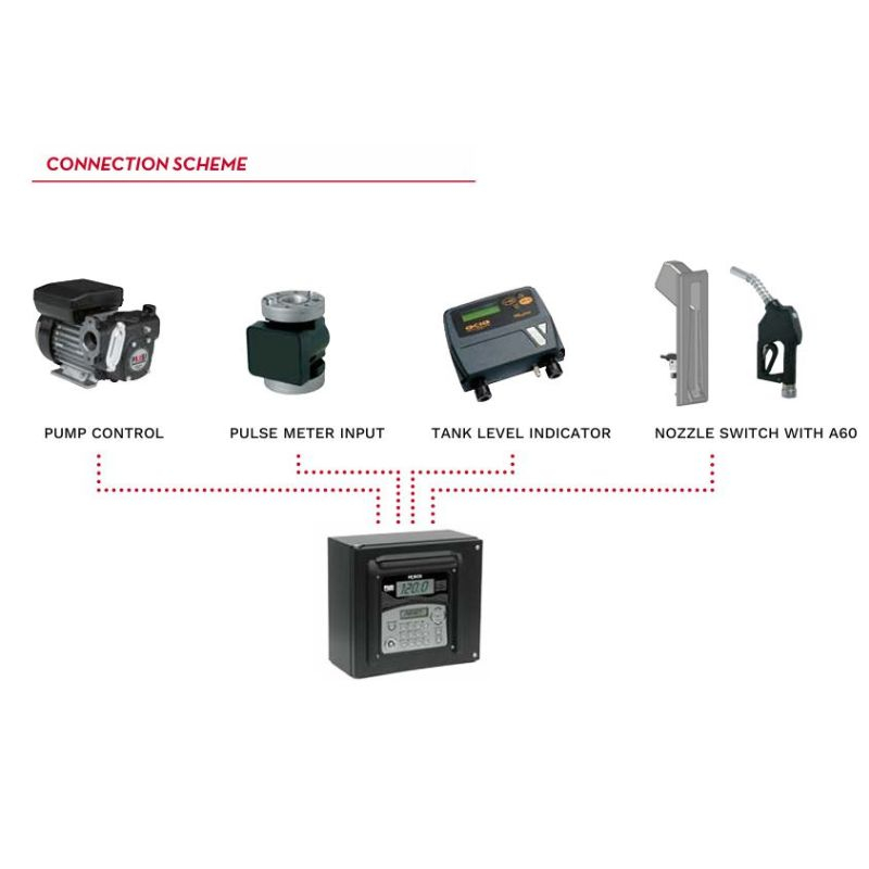 MCBOX 220V 80 U AGILIS- sistem de management pentru monitorizarea utilizatorilor, vehiculelor, combustibilului [3]