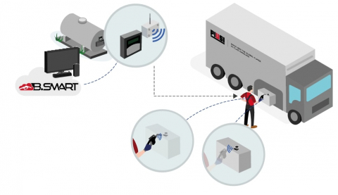 Pompa de motorina CUBE 70 B.SMART IdentiTank 230V – Solutie completa cu Fuel Management Add-on și 12 etichete RFID [2]