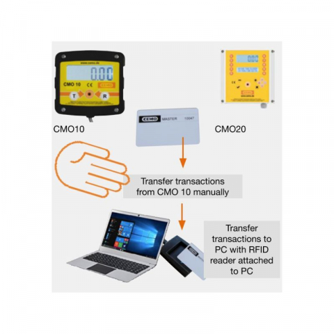 Rezervor stationar pentru motorina 1.500 l, CUBE Premium Plus de exterior [1]