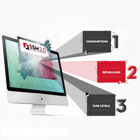 Managementul alimentarilor - Self Service Management 2.0