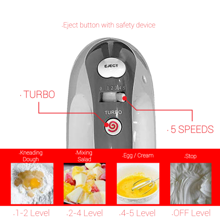 Mixer cu Bol capacitate mare 3.5litri ZILAN ZLN8419, putere 300W, functie turbo [10]