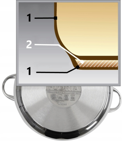 Oala sub presiune inox FLORIA ZLN4610, Capacitate 7L [6]