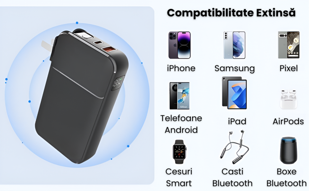 Baterie externa independenta 20.000 mAh, Ronic X, Cabluri Integrate, Fast Charging 22.5W, 4 Dispozitive Simultan,  Priza AC Rabatabila [6]
