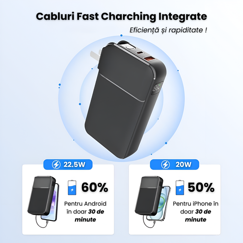 Baterie externa independenta 20.000 mAh, Ronic X, Cabluri Integrate, Fast Charging 22.5W, 4 Dispozitive Simultan,  Priza AC Rabatabila [5]