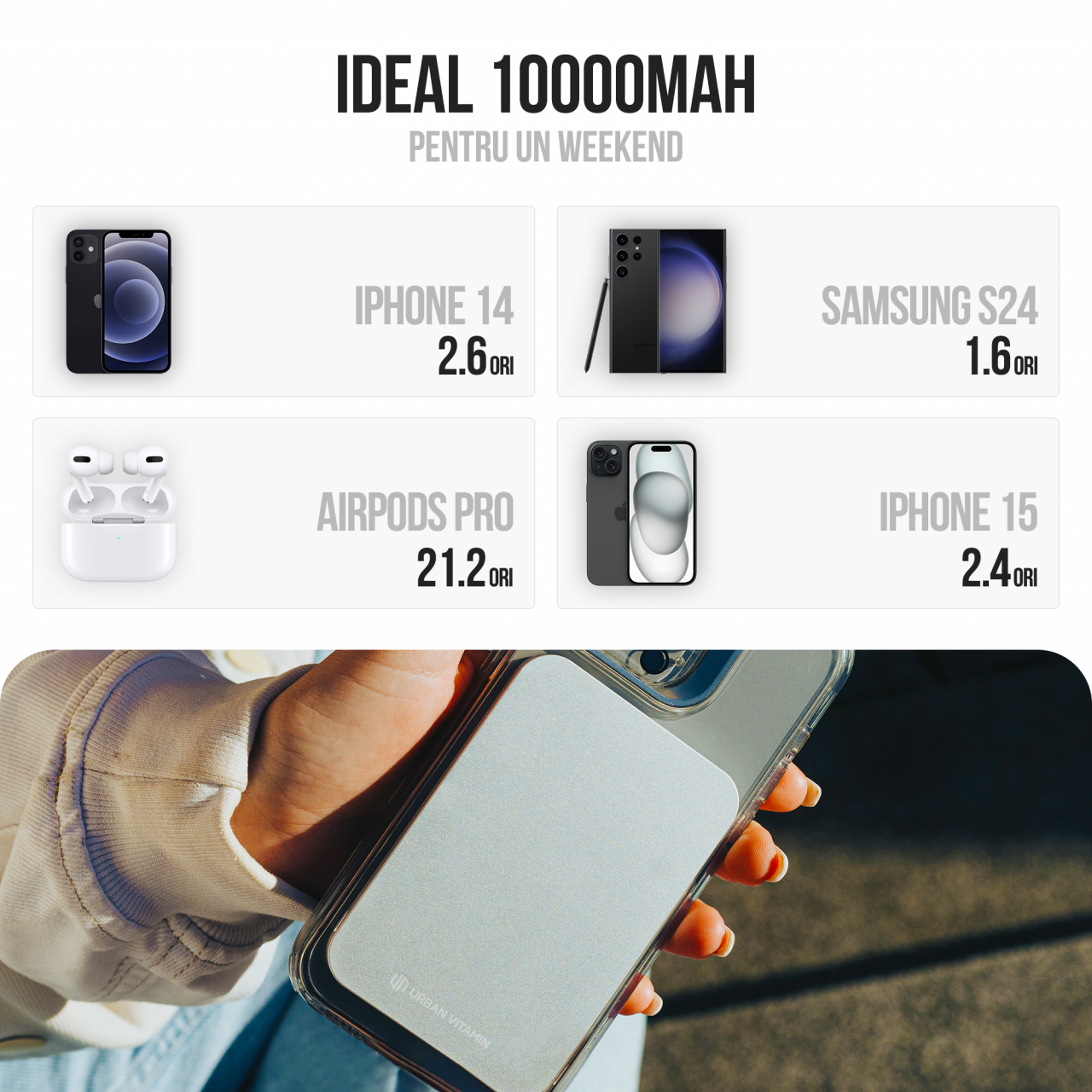 Baterie externa wireless magnetica Icharge 10000 mAh [4]