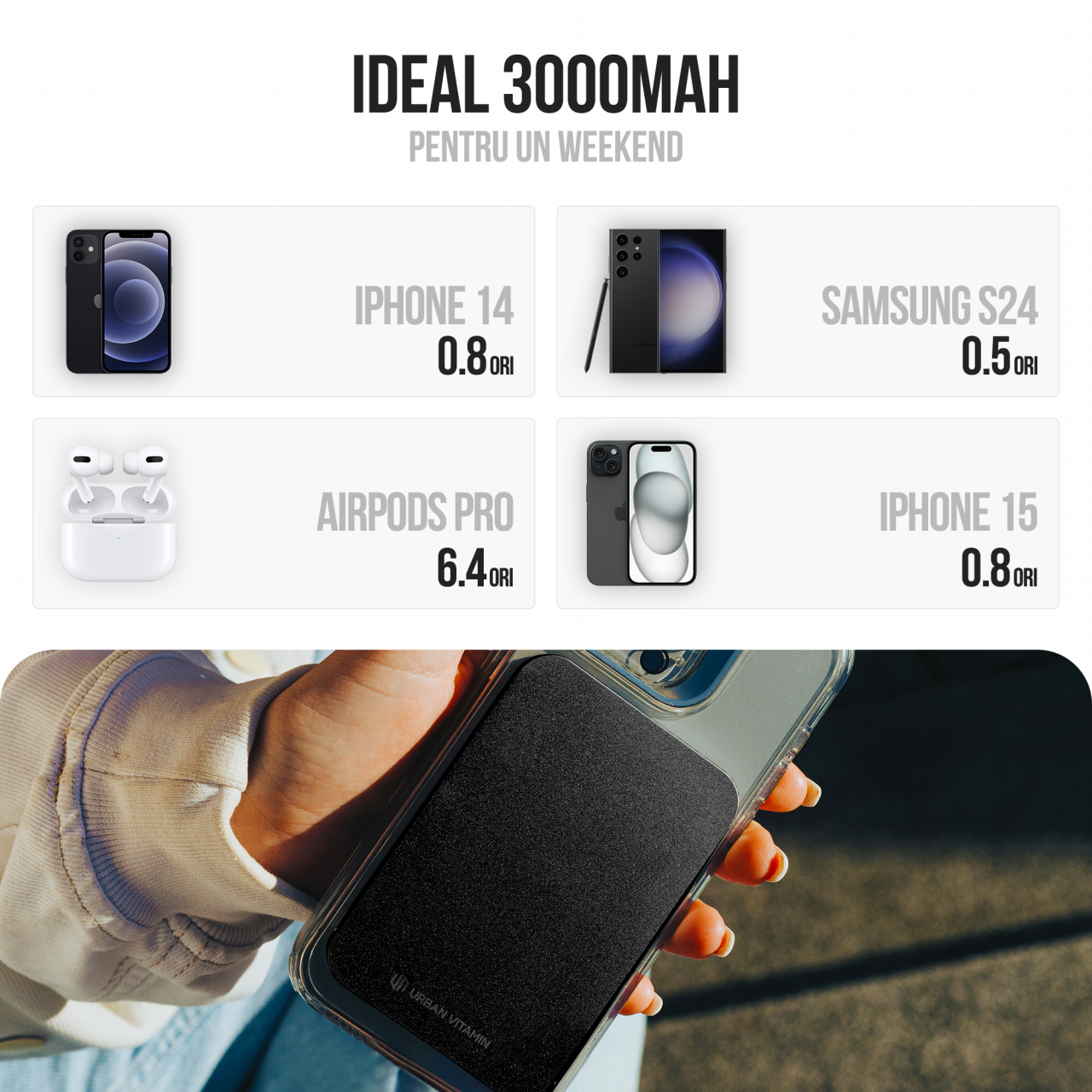 Baterie externa wireless magnetica Icharge 3000 mAh [6]