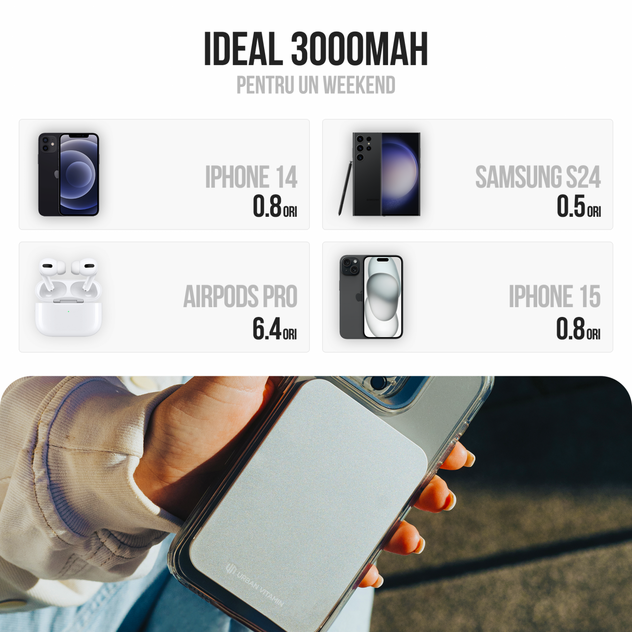 Baterie externa wireless magnetica Icharge 3000 mAh [6]