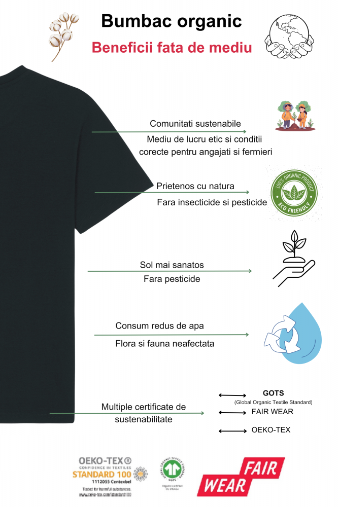Tricou premium Sting, Ronic, 100% bumbac organic, certificat GOTS, tesatura Single Jersey, 180 G/M², unisex, negru, L [4]