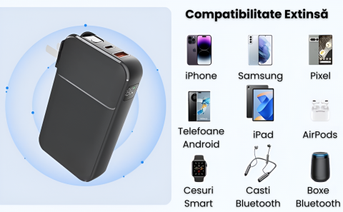 Baterie externa independenta 20.000 mAh, Ronic X, Cabluri Integrate, Fast Charging 22.5W, 4 Dispozitive Simultan,  Priza AC Rabatabila [5]