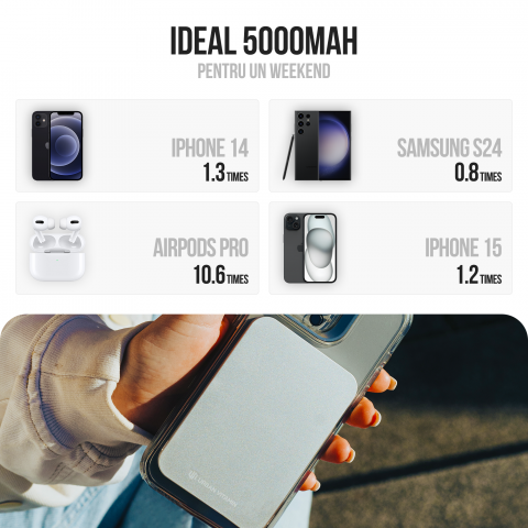 Baterie externa wireless magnetica Icharge 5000 mAh [4]