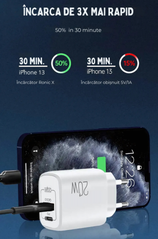 Incarcator Retea TimesTwo, Incarcare Rapida 20W cu Dublu Port USB-C PD 3.0 + USB-A QC 3.0 [2]