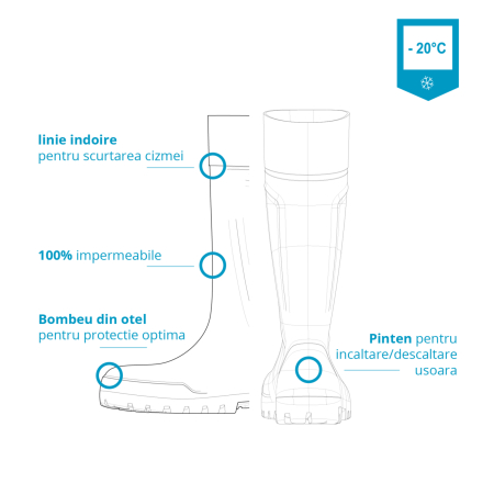 Cizme protectie Bekina Steplite EasyGrip, S4, albastru/albastru [7]