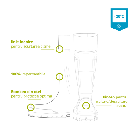 Cizme protectie Bekina Steplite EasyGrip, S4, verde/negru la punga [11]