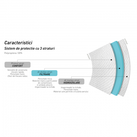Masca protectie faciala Helly Hansen Lifa, sistem avansat de filtrare, neagra, S/M [5]